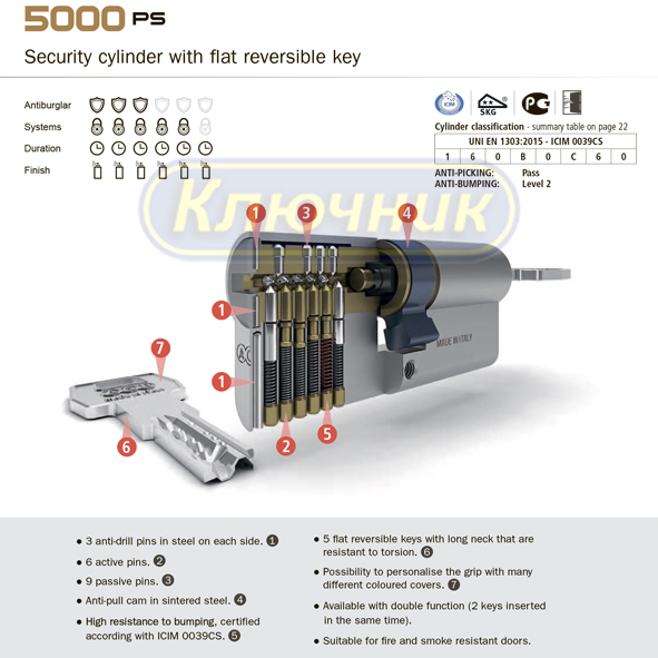 Цилиндр AGB SCUDO 5000 60(30/30C)Ni