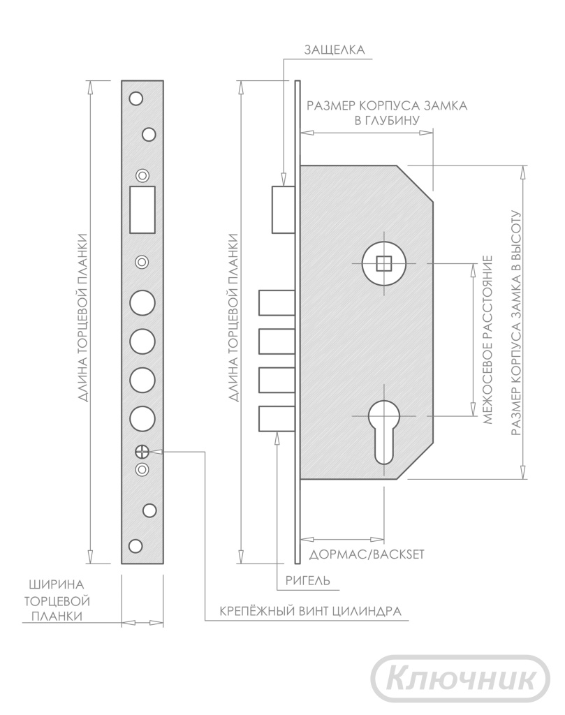 замер цилиндрового замка